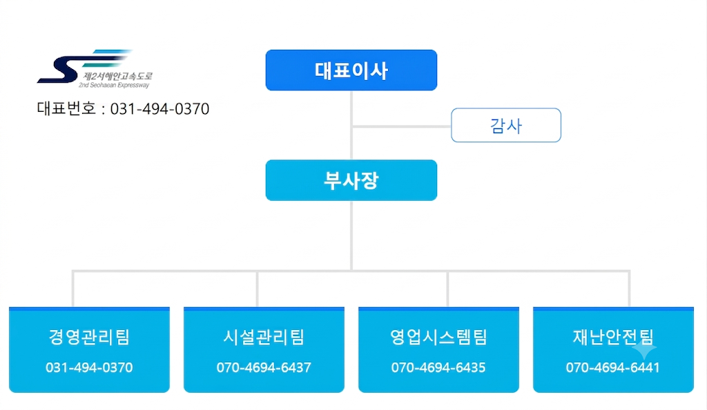 조직도
